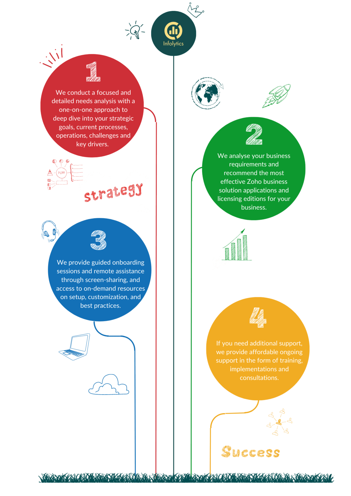 Infolytics Zoho Onboarding Support Services