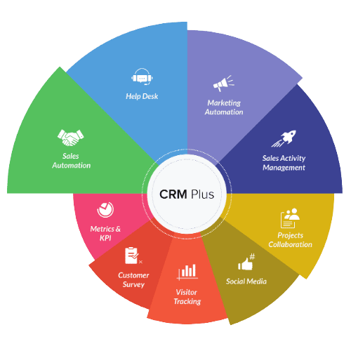 Zoho CRM Plus