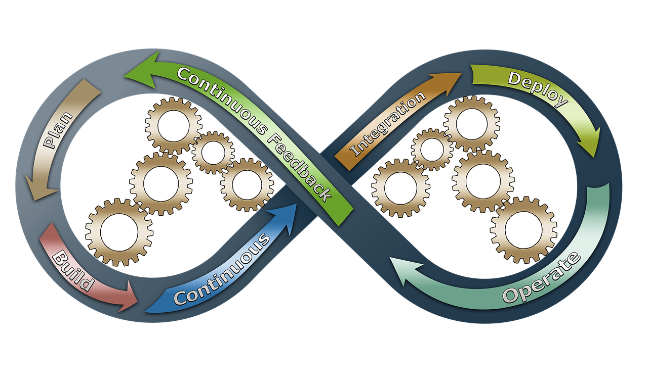 Process Management | Zoho CRM | Infolytics Process Management | Zoho CRM | Infolytics