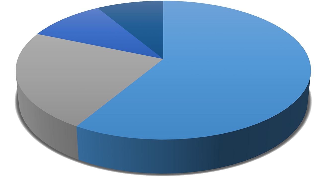 Analytics | Zoho CRM | Infolytics Analytics | Zoho CRM | Infolytics